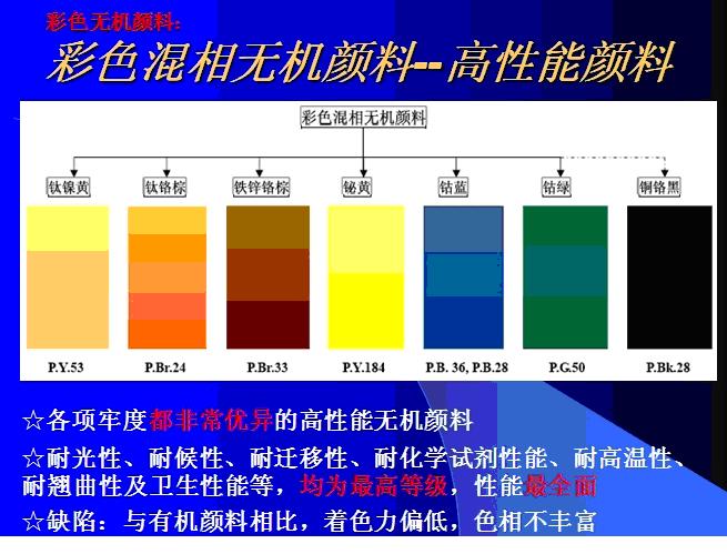 高性能环保无机颜料 高性能环保无机颜料