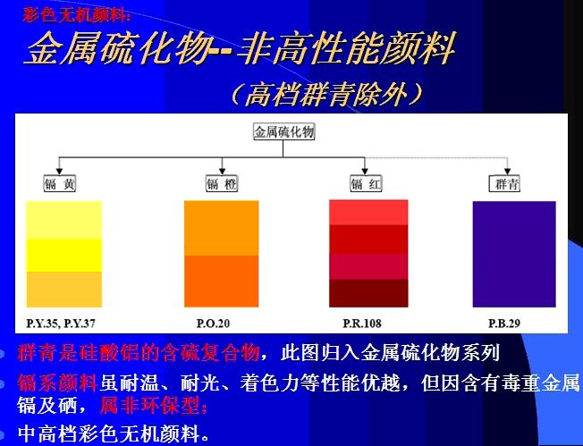 镉系无机颜料 镉系无机颜料